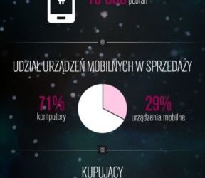 Fashion Days – wyprzedaż Black Friday