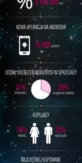 Fashion Days – wyprzedaż Black Friday