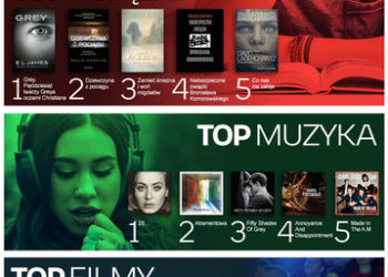 15 bestsellerów 2015 roku. Czy znasz je wszystkie?