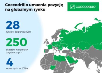 Coccodrillo umacnia międzynarodową pozycję