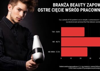 Branża beauty zapowiada ostre cięcie wśród swoich pracowników