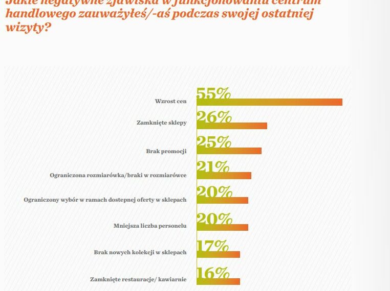 Wzrosty cen w sklepach stacjonarnych zachęcają Polaków do zakupów online