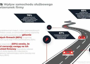 Jaki jest wpływ auta służbowego na wizerunek firmy?
